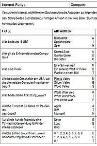 Internet Rallyes | Anwendung – Medien und Informatik | Scoop.it
