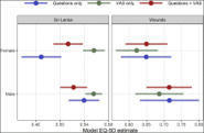 A Bayesian Approach for Incorporating the EQ-5D Visual Analog Scale When Estimating the Health-Related Quality of Life - Value Health | &eacute;valuation m&eacute;dico &eacute;conomique | Scoop.it