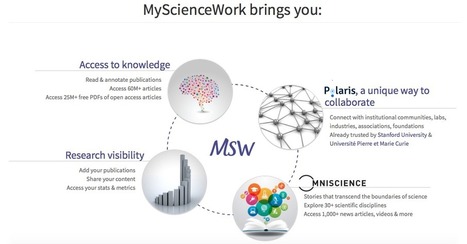 Startup MyScienceWork Announces New Developments | Silicon Luxembourg | Luxembourg (Europe) | Scoop.it
