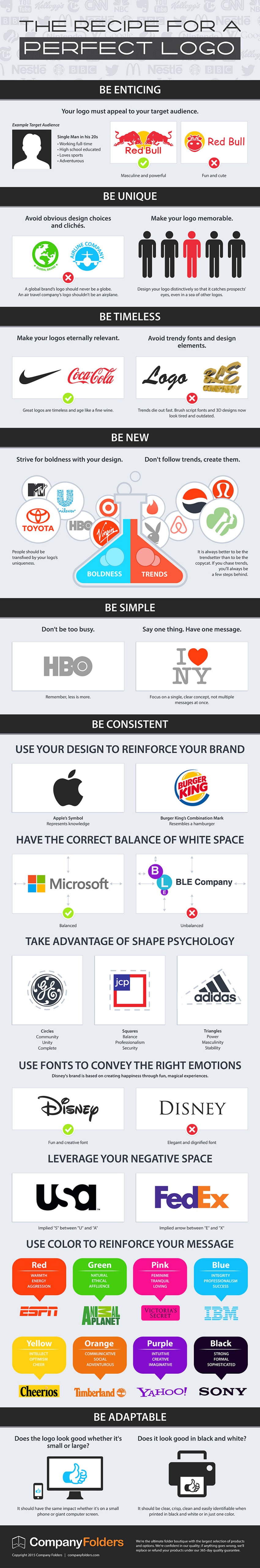 Recipe for a Perfect Logo - Design Web Kit | The MarTech Digest | Scoop.it
