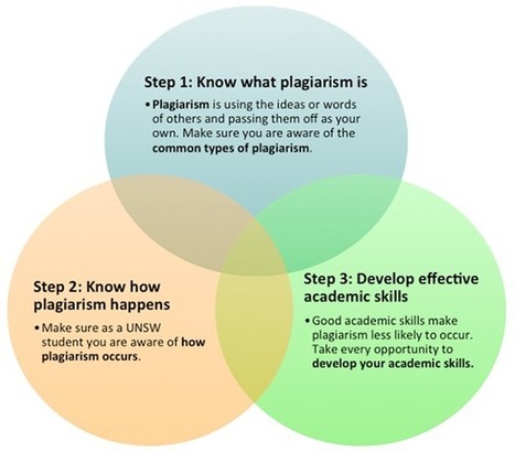 What is plagiarism? | UNSW current students | ED 262 Research, Reference & Resource Skills | Scoop.it