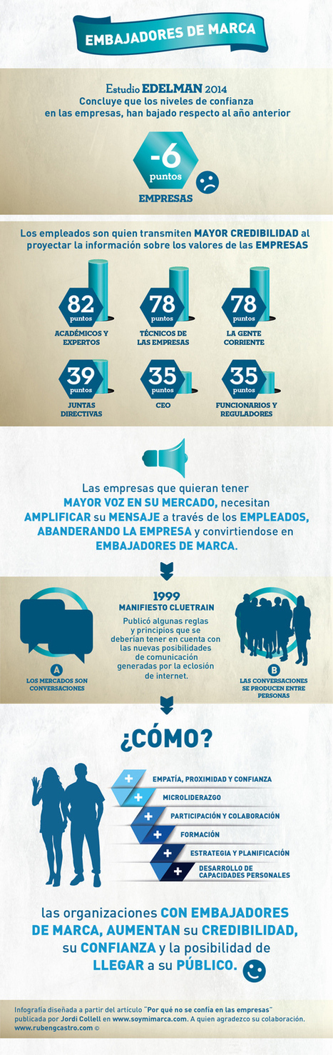 Embajadores de marca. Infografía | Seo, Social Media Marketing | Scoop.it