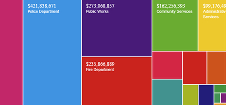 Open data : à Oakland, le regard des habitants sur le budget municipal | Nouveaux paradigmes | Scoop.it