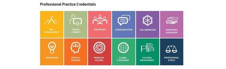 Interesting take on micro-credentialing and nano-degrees by DeakinDigital | Digital Badges and Alternate Credentialling in Education | Scoop.it