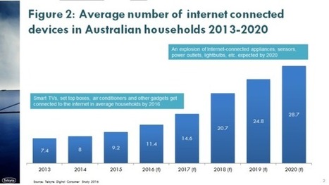 Digital homes: How app and device use will transform houses in the next five years | IT Arts Entertainment and Leisure | Scoop.it