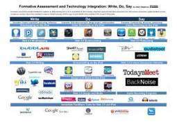 Using Technology in Formative Assessment | Voices in the Feminine - Digital Delights | Scoop.it