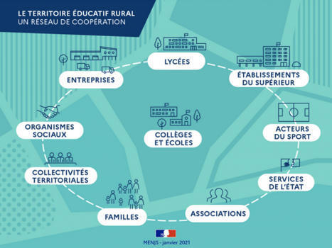 Territoires éducatifs ruraux : l’expérimentation est lancée dans trois académies via @l_AdCF | Culture & patrimoine. Tourisme, sports et loisirs | Scoop.it