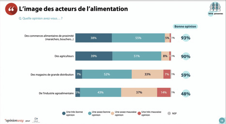 La d&eacute;mission silencieuse envers les marques agro-alimentaires (1/3) | Local delivery for Gene Directed Enzyme Prodrug Therapy | Scoop.it