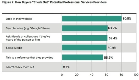 New Study Reveals How Prospects Are Checking You Out | The National Law Review | OnMarketing: Marketing Tips for Growth | Scoop.it