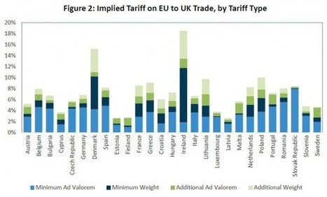 Which EU countries will bear the brunt of a hard Brexit ? | EUROPES | Scoop.it
