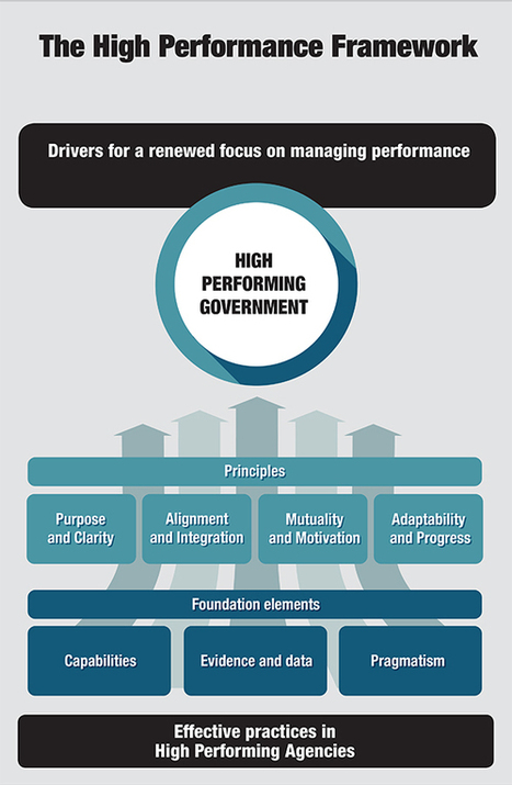 Australian Public Service Commission - A new approach to performance management | Performance Management | Scoop.it