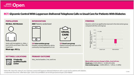 Glycemic Control With Layperson-Delivered Telep...