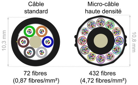L’espace : la nouvelle frontière des réseaux de fibre optique | R&C - Revue de presse | Scoop.it