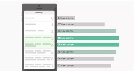 Improve Your E-mail Open AND Response Rates - Social Talent | Email Marketing | Scoop.it