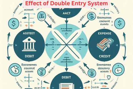 Effect Of Double Entry System » Meaning Of Accounting In Simple Words | MEANING OF ACCOUNTING | Scoop.it