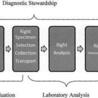 Laboratory Medicine