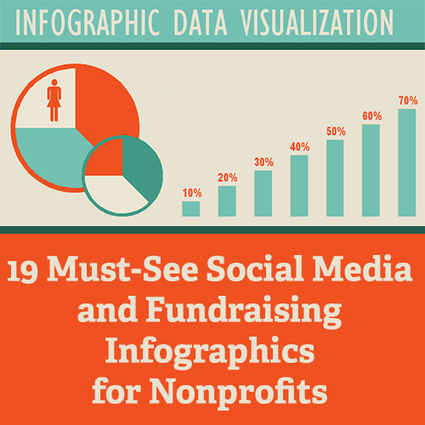 19 Must-See Social Media and Fundraising Infographics for Nonprofits | Non-Governmental Organizations | Scoop.it