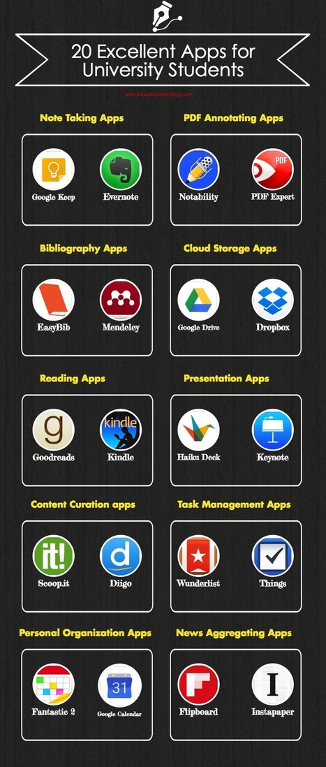 20 Excellent Apps for University Students curated by Educators' Tech | iPads, MakerEd and More  in Education | Scoop.it