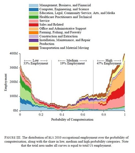 Technology Displacing Jobs: The European Case | A World of Debt | Scoop.it