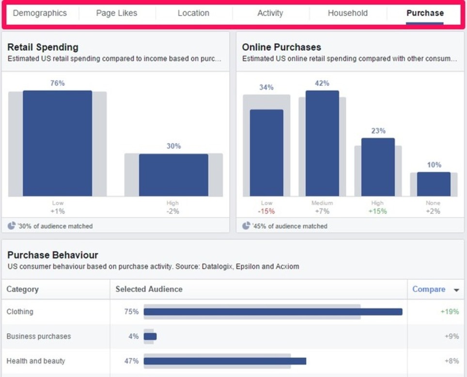 How to Create Audience Personas on a Budget Using Facebook Insights | Marketing de contenidos, artículos seleccionados por Eva Sanagustin | Scoop.it