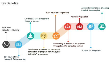 sisense machine learning