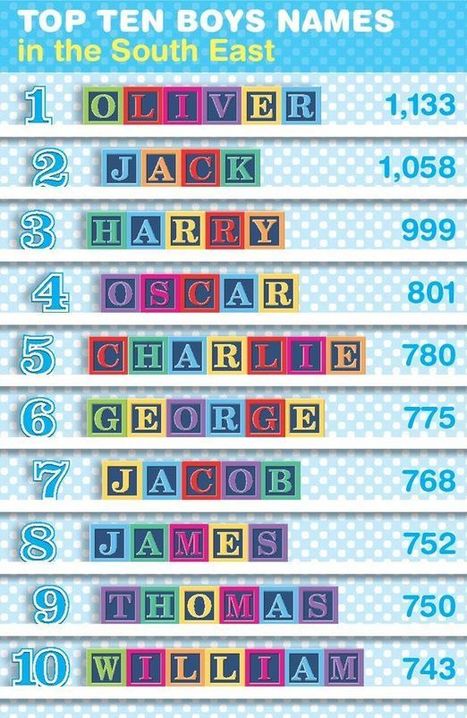 How popular is your name today? Use our graphic to find out | Name News | Scoop.it