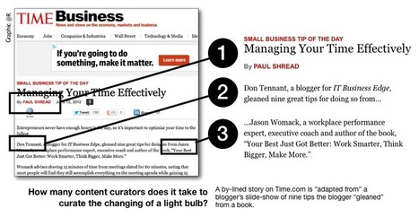 Re-writing News Stories Is Not Content Curation | Curation Revolution | Scoop.it