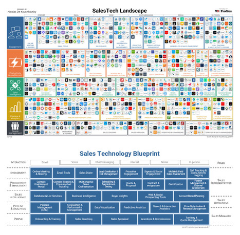 Sales Tech Landscape 2017 - Making Sense of 700+ Players - SalesHacker | The MarTech Digest | Scoop.it