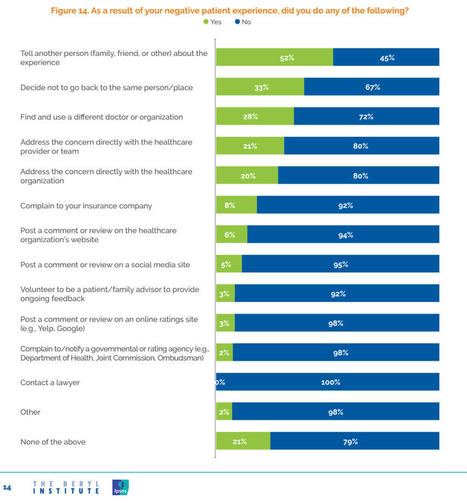 Cost Trumps Quality of Health Care for Consumers As Their Experience Has Eroded | PATIENT EMPOWERMENT & E-PATIENT | Scoop.it