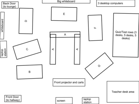Flipping with Kirch: Arranging a room for #flipclass | Exploring the flipped classroom | Scoop.it