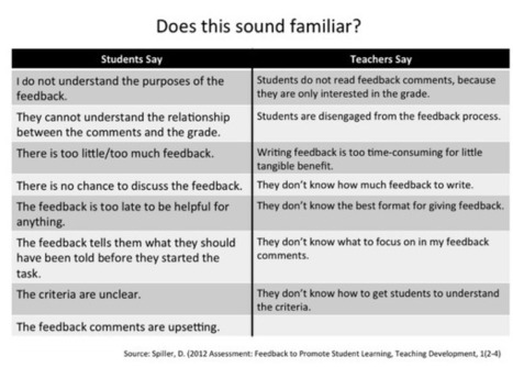 Two way feedback.  Student & Teacher. http://t.co/7QT4GrzNQd" | E-Learning-Inclusivo (Mashup) | Scoop.it