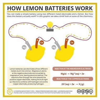 Este fue el voltaje más elevado que se ha logrado con una pila hecha de frutas (limones) | tecno4 | Scoop.it