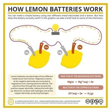 Este fue el voltaje más elevado que se ha logrado con una pila hecha de frutas (limones) | Artículos CIENCIA-TECNOLOGIA | Scoop.it