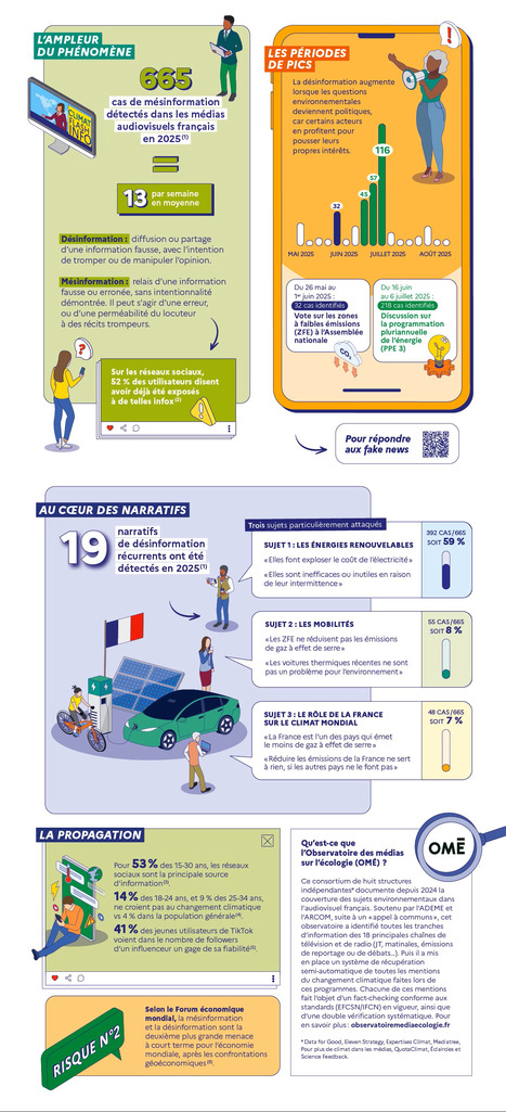 La d&eacute;sinformation climatique n'est pas une fake news | POLITIQUES ENVIRONNEMENTALES ET CLIMATIQUES, RSE, FINANCES "VERTES", INFORMATIONS GENERALES | Scoop.it