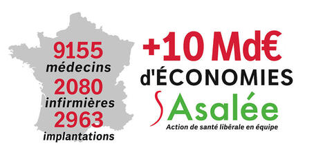 ASALEE : un mod&egrave;le &eacute;prouv&eacute; qui pourrait g&eacute;n&eacute;rer plus de 10 milliards d'euros d'&eacute;conomies par an? #ASALEE #Economie | Maison de Sant&eacute; | Scoop.it