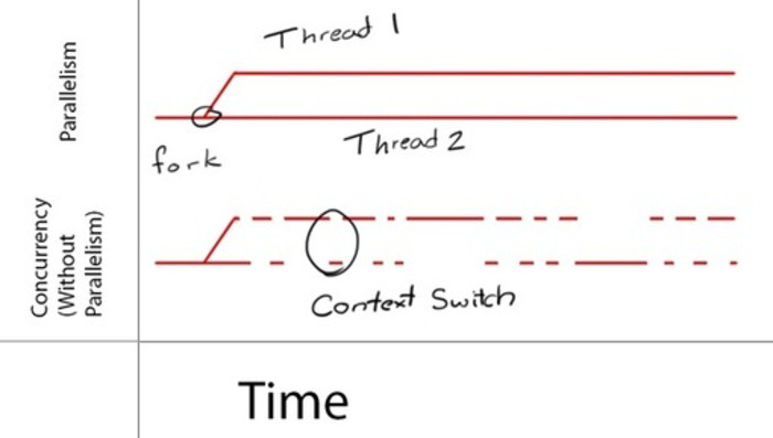 Grand Central Dispatch Tutorial for Swift: Part 1/2 | iPhone and iPad development | Scoop.it