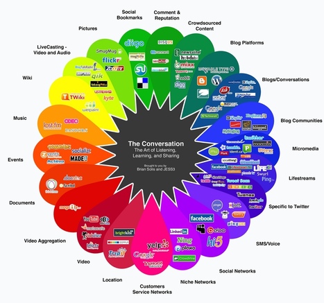 The Conversation Prism: Visual map of the social media landscape | Visual*~*Revolution | Scoop.it
