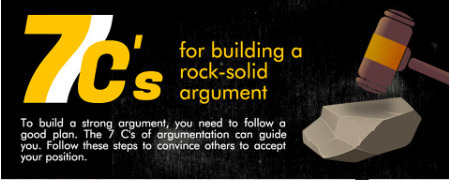 7 C's for Building a Rock-Solid Argument - Gr. 3-12 | Scriveners' Trappings | Scoop.it