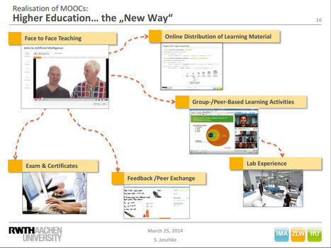 Higher EDUcation... the "NEW WAY" | EDUcation CHANGE | MOOCS [pdf] | 21st Century Learning and Teaching | Scoop.it