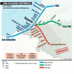 Ferroviaire – La liaison 40/64 vers l’Espagne justifierait-elle l’argument de saturation pour imposer la LGV? | CADE : Collectif des Associations de Défense de l'Environnement du Pays-Basque et du ... | BABinfo Pays Basque | Scoop.it