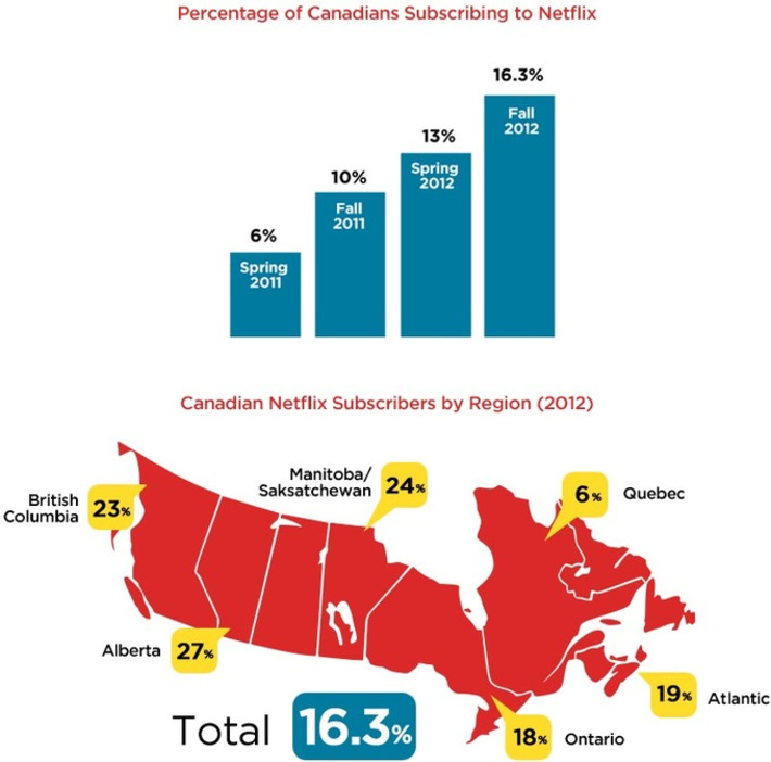 The Canadian Internet FACTBOOK 2014 via @CIRA @RCEQ | WHY IT MATTERS: Digital Transformation | Scoop.it