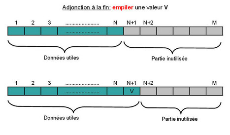 Cours complet sur les bases de la programmation - 4e partie : les structures de contr&ocirc;le, par Eric Thirion | Langages de programmation | Scoop.it