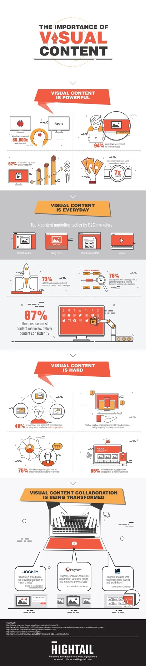 Video Is Increasingly Important in Content Marketing #Infographic | Business Improvement and Social media | Scoop.it
