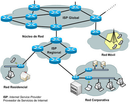 Internet: Estructura y Topolog&iacute;a - Aldo | Educaci&oacute;n, TIC y ecolog&iacute;a | Scoop.it