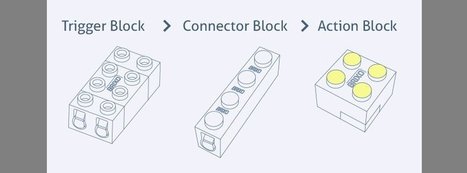 Kickstarter-Projekt Brixo: Lego statt Löten | #MakerED #MakerSpace | 21st Century Learning and Teaching | Scoop.it