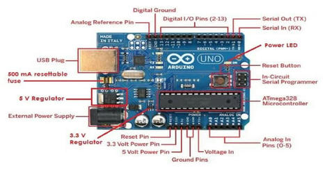 Tutorial 3: Arduino Board Hardware Overview | tecno4 | Scoop.it