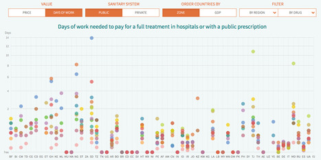 Medicamentalia, enquête sur les médicaments dans le monde | Journalisme graphique | Scoop.it