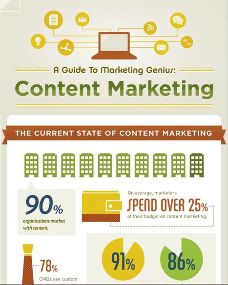 A Guide To Marketing Genius: Content Marketing Infographic | digital marketing strategy | Scoop.it