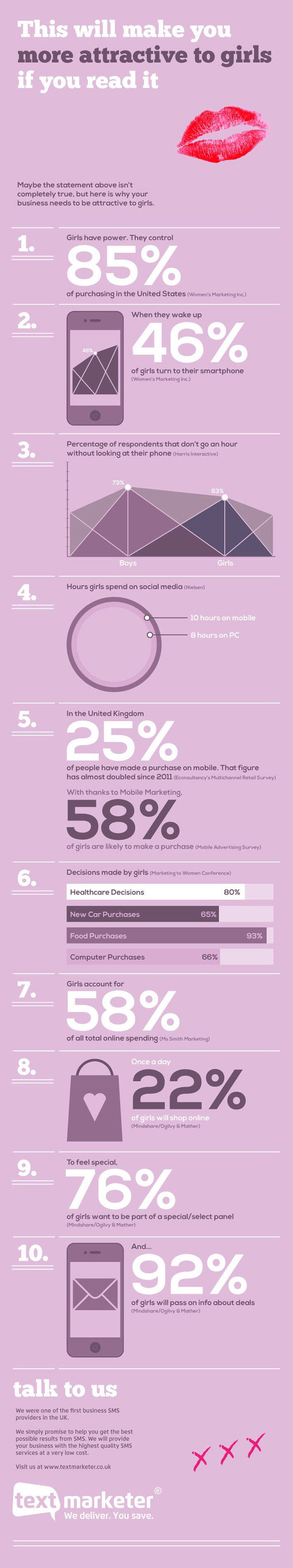 Why Your Marketing Needs to Be More Attractive to Women an infographic /@BerriePelser | The Social Media Times | Scoop.it