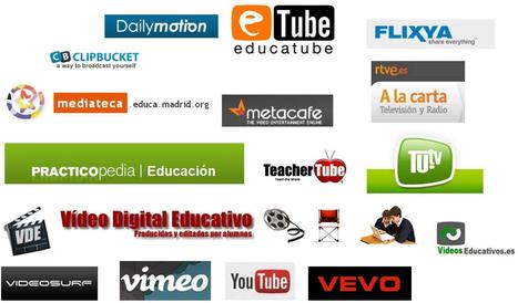 ¿Conoces los 30 sitios web de vídeos educativos mas populares? | The Flipped Classroom | Educación Siglo XXI, Economía 4.0 | Scoop.it